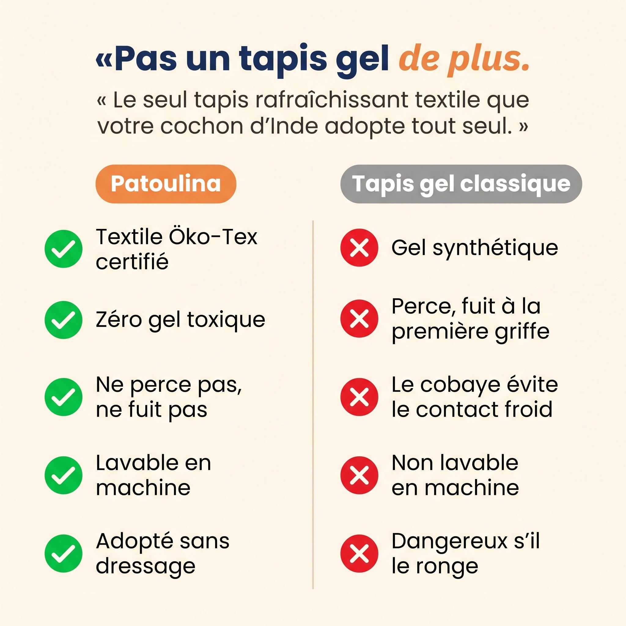 Patoulina cochon d'Inde — Pas un tapis gel de plus (comparatif)