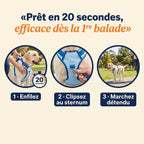 Infographie : enfiler le harnais Patoulina en 3 étapes